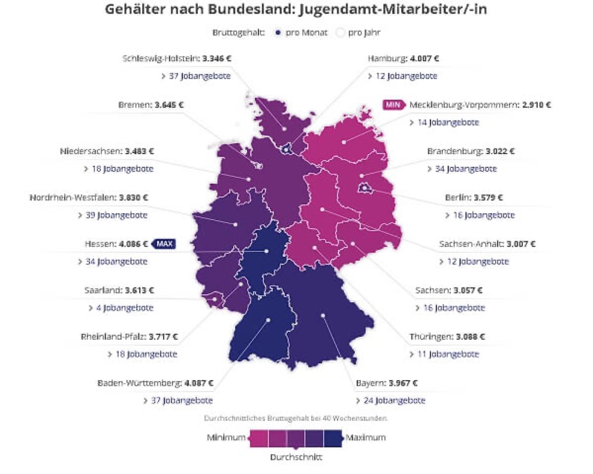 Gehälter nach Bundesland: Jugendamt Mitarbeiter (Quelle: www.gehalt.de)
